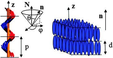 Graphical abstract: Local distortion energy and coarse-grained elasticity of the twist-bend nematic phase