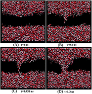 Graphical abstract: Estimation of activation energy for electroporation and pore growth rate in liquid crystalline and gel phases of lipid bilayers using molecular dynamics simulations