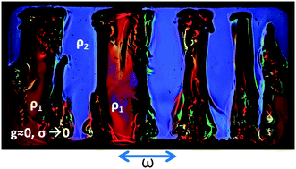 Graphical abstract: Interfacial pattern selection in miscible liquids under vibration