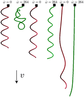 Graphical abstract: Deformation of a soft helical filament in an axial flow at low Reynolds number
