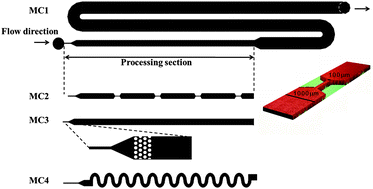 Graphical abstract: Microfluidic processing of concentrated surfactant mixtures: online SAXS, microscopy and rheology