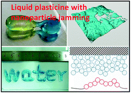 Graphical abstract: Liquid plasticine: controlled deformation and recovery of droplets with interfacial nanoparticle jamming