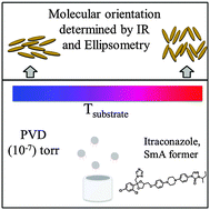 Graphical abstract: Vapor deposition of a smectic liquid crystal: highly anisotropic, homogeneous glasses with tunable molecular orientation