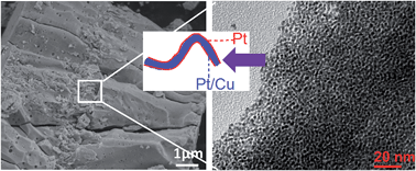 Graphical abstract: Core–shell-structured nanoporous PtCu with high Cu content and enhanced catalytic performance