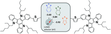Graphical abstract: LUMO's modulation by electron withdrawing unit modification in amorphous TAT dumbbell-shaped molecules