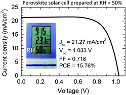 Graphical abstract: 15.76% efficiency perovskite solar cells prepared under high relative humidity: importance of PbI2 morphology in two-step deposition of CH3NH3PbI3