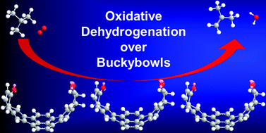 Graphical abstract: Highly dispersed buckybowls as model carbocatalysts for C–H bond activation