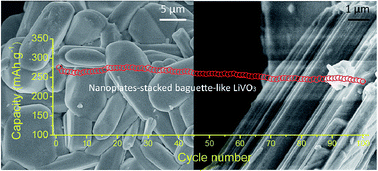Graphical abstract: Nanoplate-stacked baguette-like LiVO3 as a high performance cathode material for lithium-ion batteries
