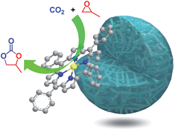 Graphical abstract: Metalloporphyrin-based organic polymers for carbon dioxide fixation to cyclic carbonate