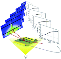 Graphical abstract: In operando morphology investigation of inverted bulk heterojunction organic solar cells by GISAXS