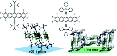 Graphical abstract: Role of crystallinity of non-fullerene acceptors in bulk heterojunctions