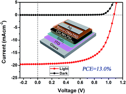 Graphical abstract: Low-temperature SnO2-based electron selective contact for efficient and stable perovskite solar cells