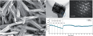 Graphical abstract: Mesoporous quasi-single-crystalline NiCo2O4 superlattice nanoribbons with optimizable lithium storage properties