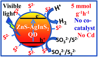 Graphical abstract: Visible light-induced hydrogen generation using colloidal (ZnS)0.4(AgInS2)0.6 nanocrystals capped by S2− ions