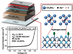 Graphical abstract: High-performance hole-transporting layer-free conventional perovskite/fullerene heterojunction thin-film solar cells