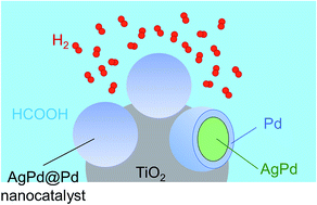 Graphical abstract: AgPd@Pd/TiO2 nanocatalyst synthesis by microwave heating in aqueous solution for efficient hydrogen production from formic acid