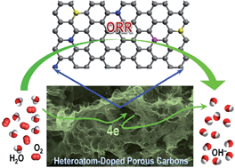 Graphical abstract: Heteroatom-doped hierarchical porous carbons as high-performance metal-free oxygen reduction electrocatalysts