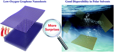 Graphical abstract: Significant advantages of low-oxygen graphene nanosheets