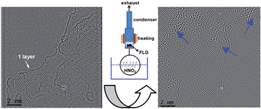 Graphical abstract: High-quality functionalized few-layer graphene: facile fabrication and doping with nitrogen as a metal-free catalyst for the oxygen reduction reaction