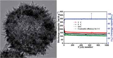 Graphical abstract: Facile template-free preparation of hierarchical TiO2 hollow microspheres assembled by nanocrystals and their superior cycling performance as anode materials for lithium-ion batteries