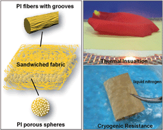 Graphical abstract: A flexible, sandwiched high-performance super-insulation fabric