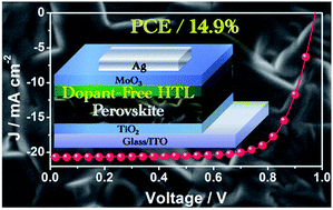 Graphical abstract: A dopant-free organic hole transport material for efficient planar heterojunction perovskite solar cells