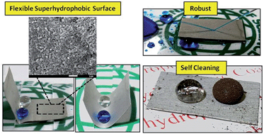 Graphical abstract: A mechanically bendable superhydrophobic steel surface with self-cleaning and corrosion-resistant properties