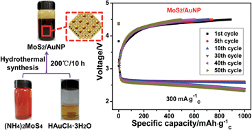 Graphical abstract: MoS2 nanosheets decorated with gold nanoparticles for rechargeable Li–O2 batteries