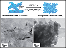 Graphical abstract: Mesoporous-assembled MnO2 with large specific surface area