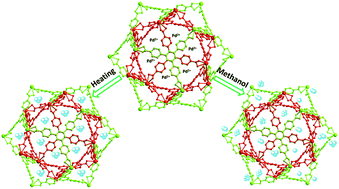 Graphical abstract: An unprecedented anionic Ln-MOF with a cage-within-cage motif: spontaneous reduction and immobilization of ion-exchanged Pd(ii) to Pd-NPs in the framework