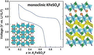 Graphical abstract: Structural, electrochemical and magnetic properties of a novel KFeSO4F polymorph