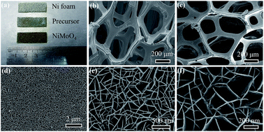 Graphical abstract: 3D interconnected porous NiMoO4 nanoplate arrays on Ni foam as high-performance binder-free electrode for supercapacitors
