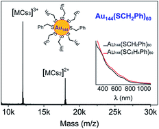 Graphical abstract: One-pot synthesis of Au144(SCH2Ph)60 nanoclusters and their catalytic application