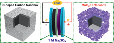 Graphical abstract: Ultrathin MnO2 nanoflakes grown on N-doped carbon nanoboxes for high-energy asymmetric supercapacitors