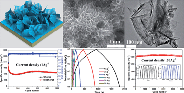 Graphical abstract: 3D hierarchically porous zinc–nickel–cobalt oxide nanosheets grown on Ni foam as binder-free electrodes for electrochemical energy storage