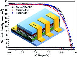 Graphical abstract: Star-shaped hole transport materials with indeno[1,2-b] thiophene or fluorene on a triazine core for efficient perovskite solar cells