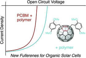 Graphical abstract: Beyond PCBM: methoxylated 1,4-bisbenzyl[60]fullerene adducts for efficient organic solar cells