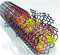 Graphical abstract: Partially unzipped carbon nanotubes for high-rate and stable lithium–sulfur batteries