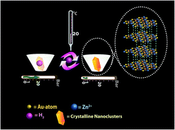 Graphical abstract: Zinc mediated crystalline assembly of gold nanoclusters for expedient hydrogen storage and sensing