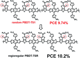 Graphical abstract: PBDT-TSR: a highly efficient conjugated polymer for polymer solar cells with a regioregular structure