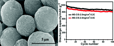 Graphical abstract: MWCNT porous microspheres with an efficient 3D conductive network for high performance lithium–sulfur batteries