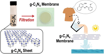 Graphical abstract: Self-catalytic membrane photo-reactor made of carbon nitride nanosheets