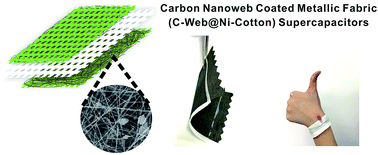 Graphical abstract: One-step electrospinning of carbon nanowebs on metallic textiles for high-capacitance supercapacitor fabrics