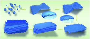 Graphical abstract: 3D hierarchical CuO mesocrystals from ionic liquid precursors: towards better electrochemical performance for Li-ion batteries