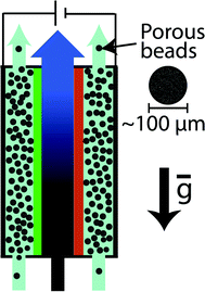 Graphical abstract: Fluidized bed electrodes with high carbon loading for water desalination by capacitive deionization