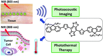 Graphical abstract: A dual-functional benzobisthiadiazole derivative as an effective theranostic agent for near-infrared photoacoustic imaging and photothermal therapy