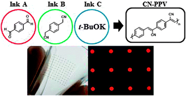 Graphical abstract: In situ synthesis of stimulus-responsive luminescent organic materials using a reactive inkjet printing approach