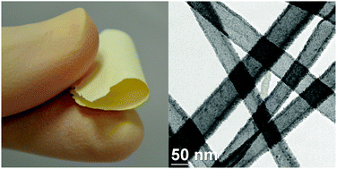 Graphical abstract: Fabrication of flexible polymer–GaN core–shell nanofibers by the combination of electrospinning and hollow cathode plasma-assisted atomic layer deposition