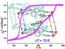 Graphical abstract: Tunable cooperativity in a spin-crossover Hoffman-like metal–organic framework material by aromatic guests