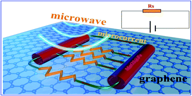 Graphical abstract: A novel rod-like MnO2@Fe loading on graphene giving excellent electromagnetic absorption properties